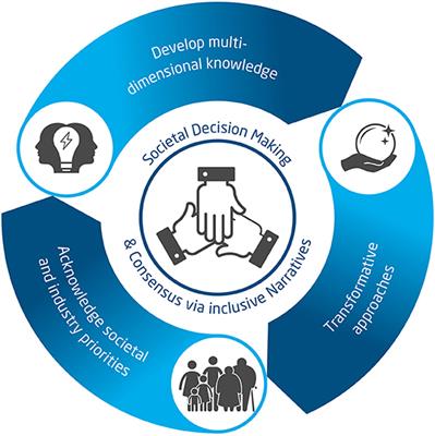 Prospects of Low Trophic Marine Aquaculture Contributing to Food Security in a Net Zero-Carbon World